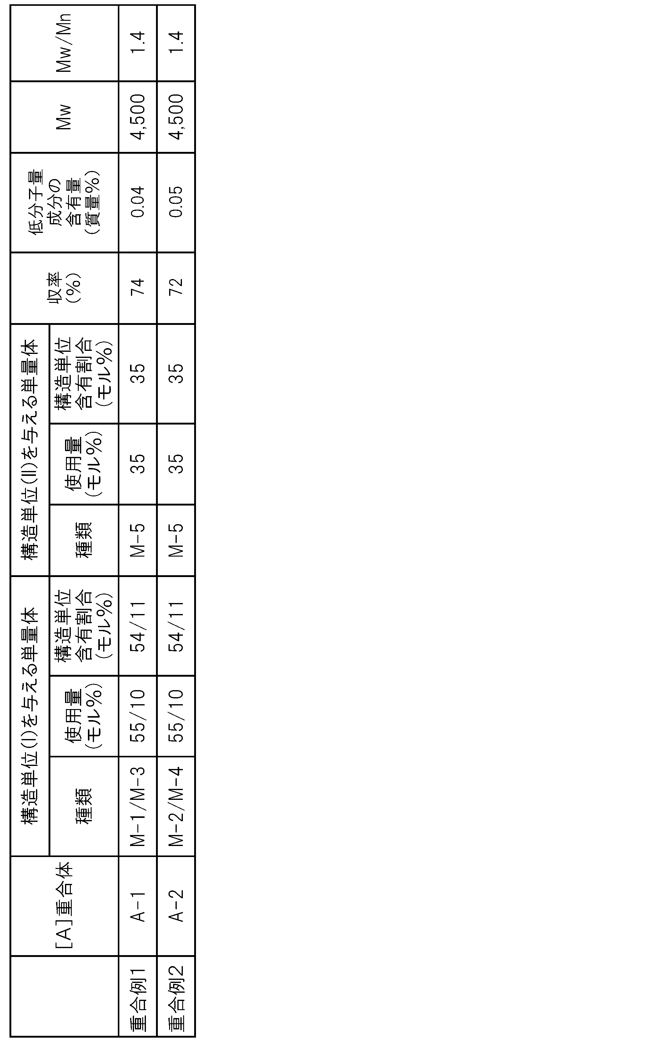 Figure JPOXMLDOC01-appb-T000026