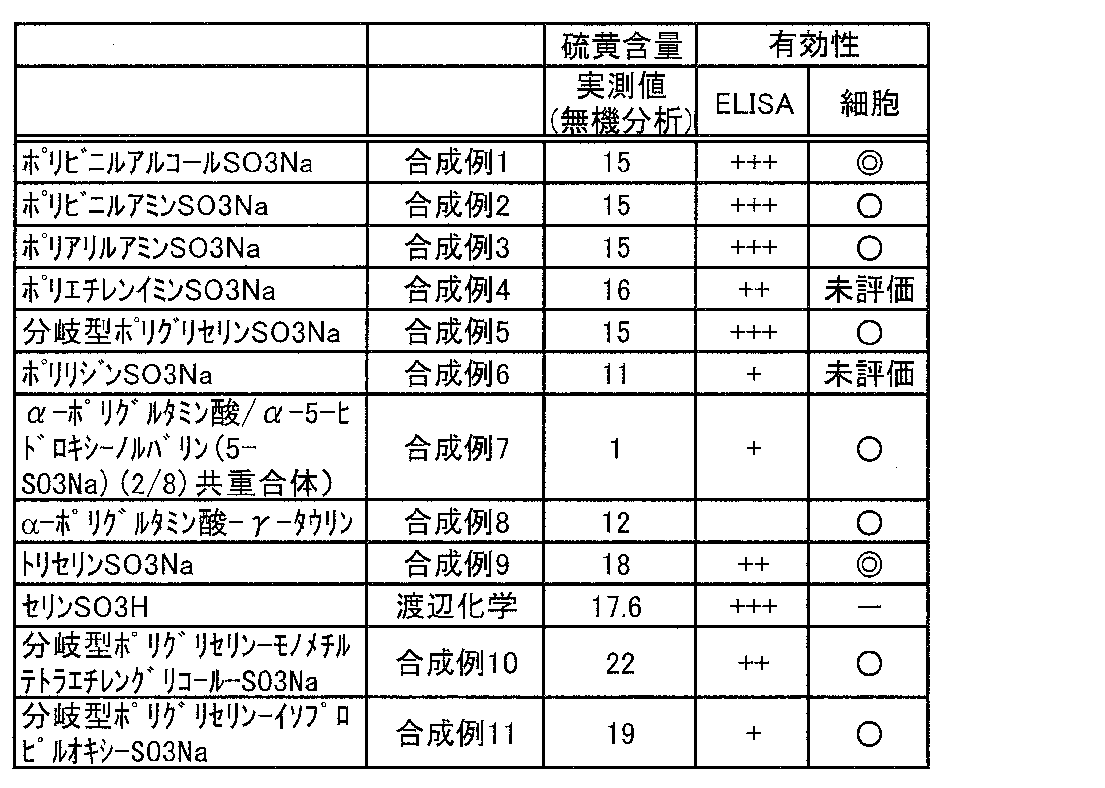 Figure JPOXMLDOC01-appb-T000044
