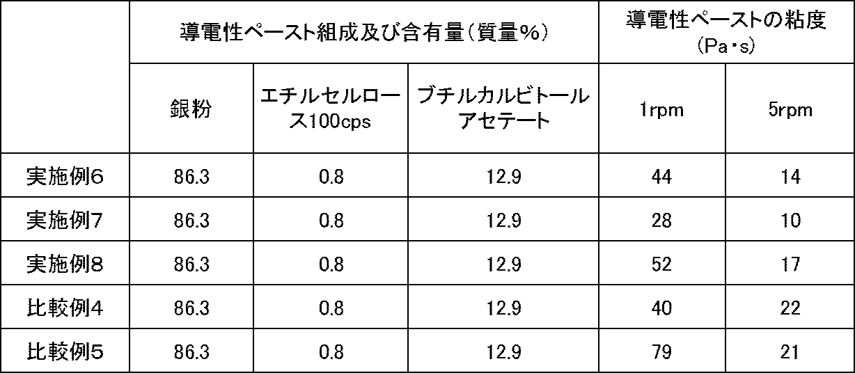 Figure JPOXMLDOC01-appb-T000011