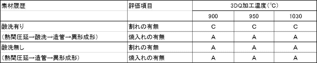 Figure JPOXMLDOC01-appb-T000002