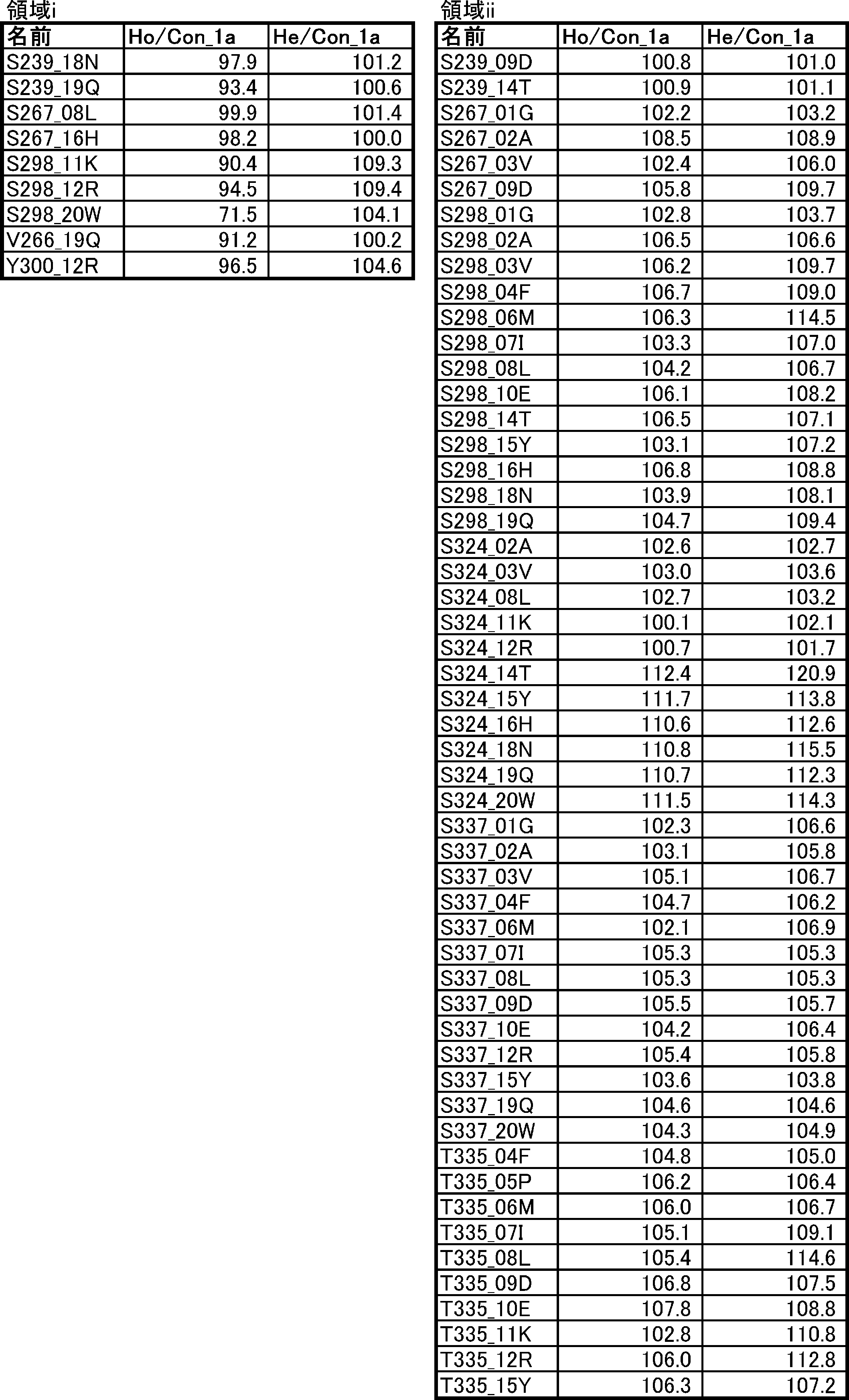 Figure JPOXMLDOC01-appb-T000003