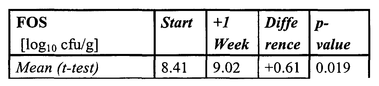 Figure 00060001