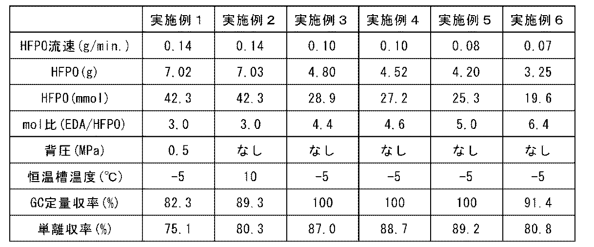 Figure JPOXMLDOC01-appb-T000011