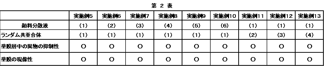 Figure JPOXMLDOC01-appb-T000030
