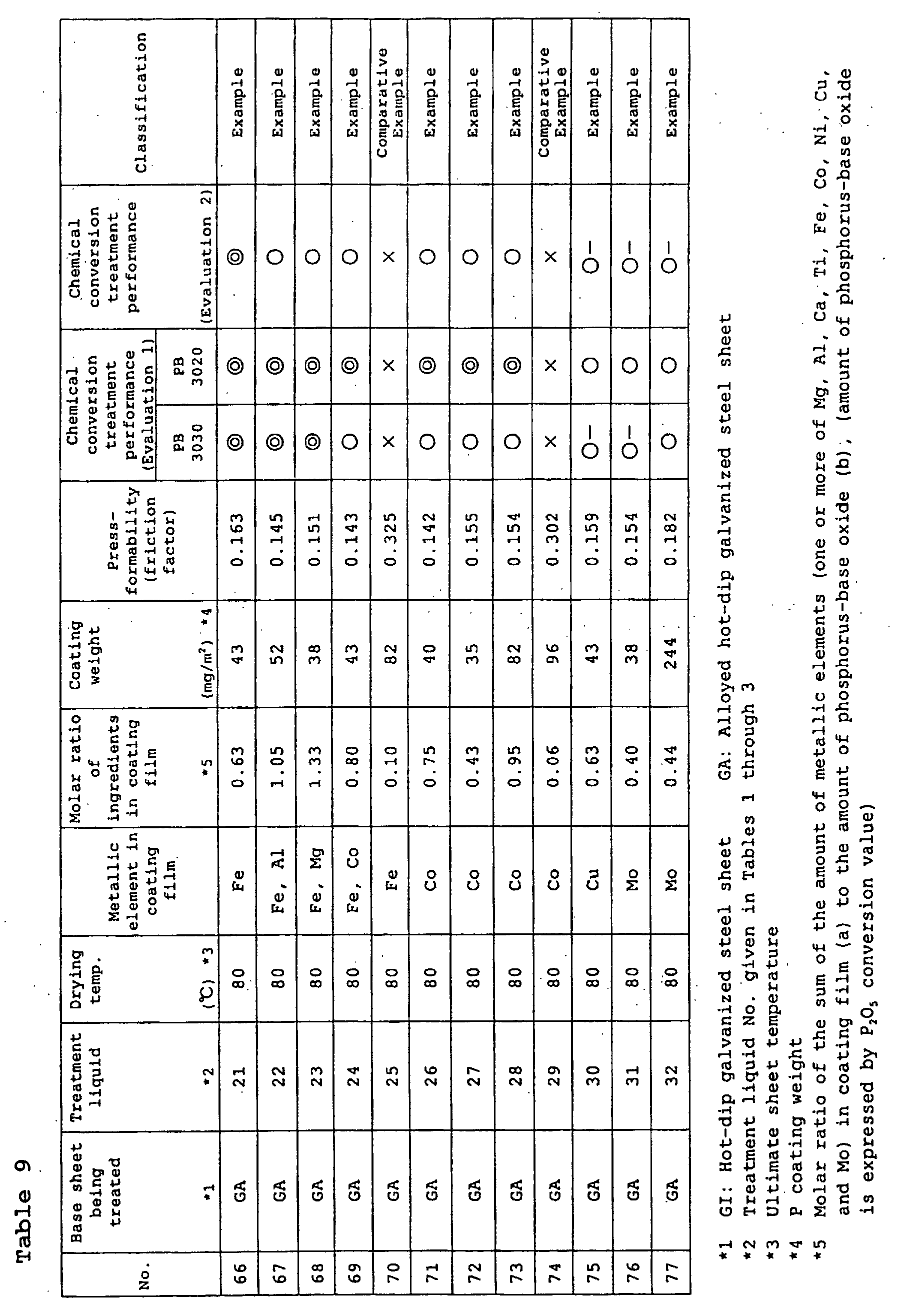Figure 00620001