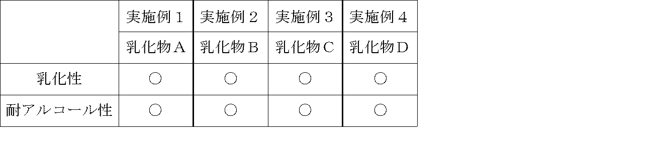 Figure JPOXMLDOC01-appb-T000036