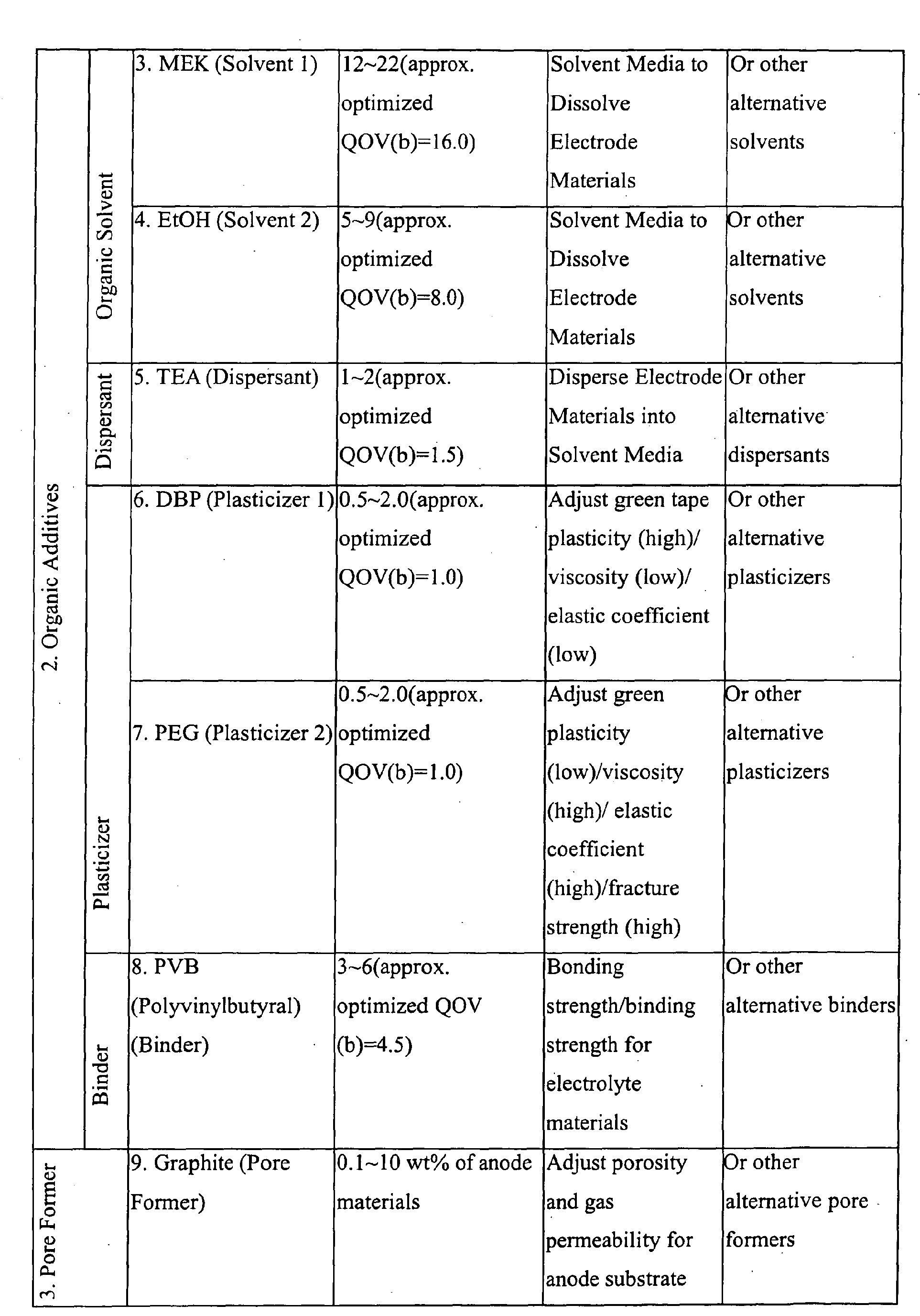 Figure imgb0002