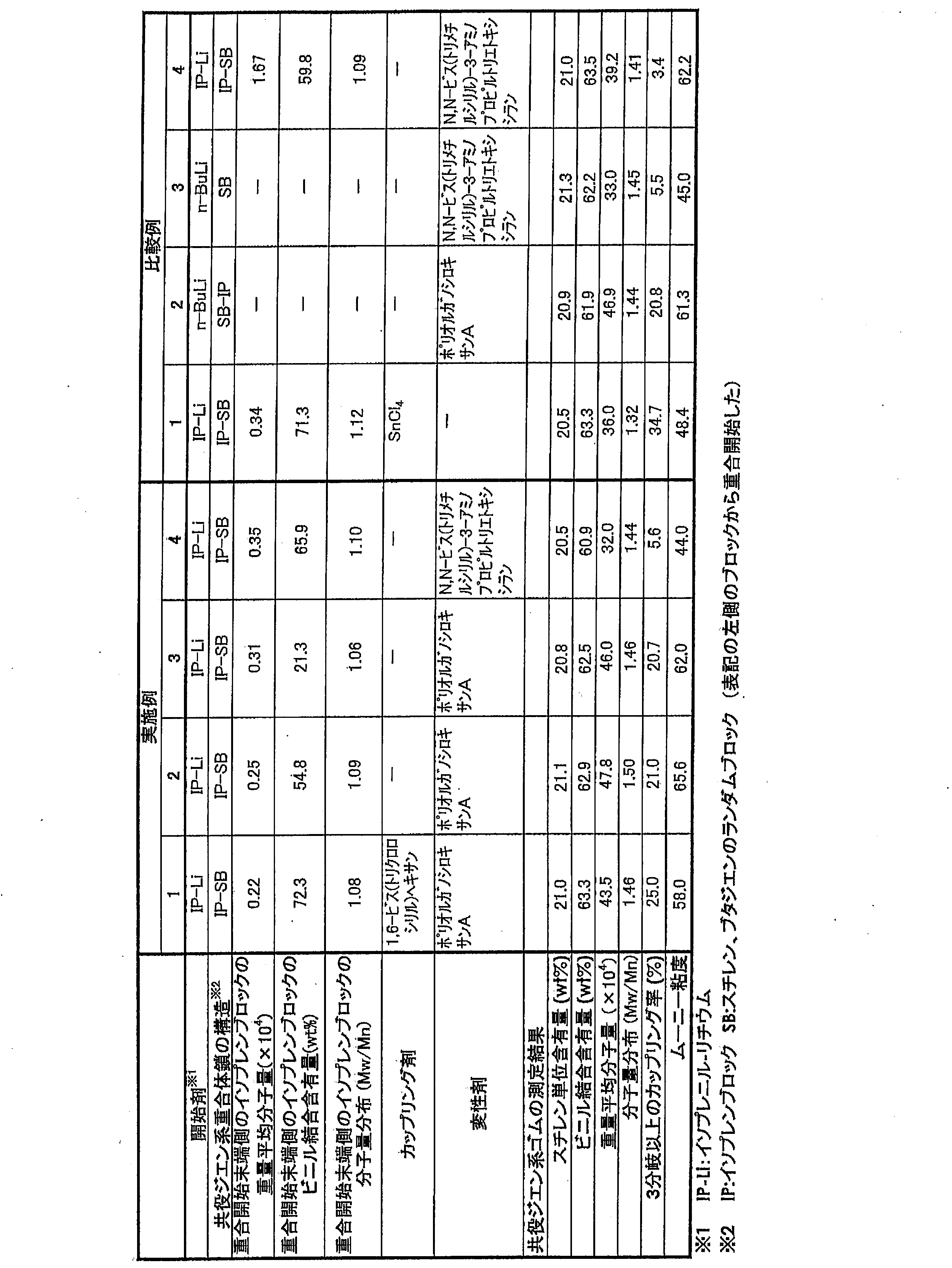 Figure JPOXMLDOC01-appb-T000007