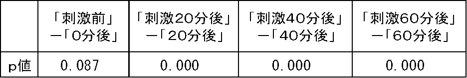 Figure JPOXMLDOC01-appb-T000008