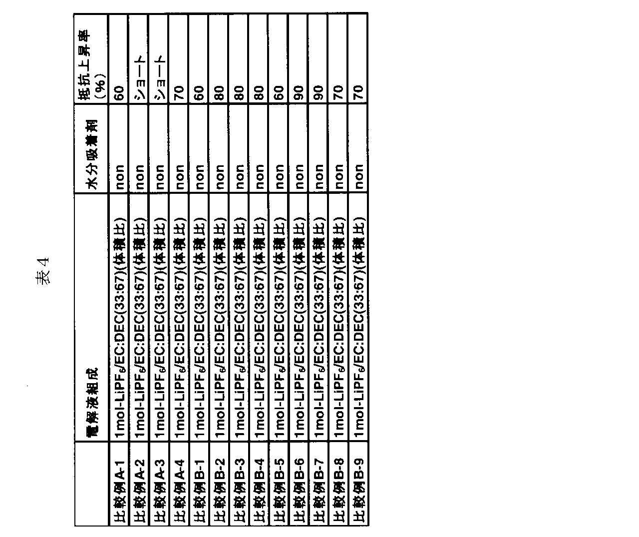 Figure JPOXMLDOC01-appb-T000004