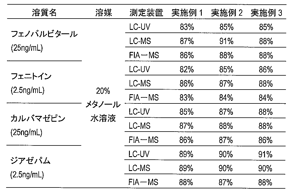 Figure JPOXMLDOC01-appb-T000010