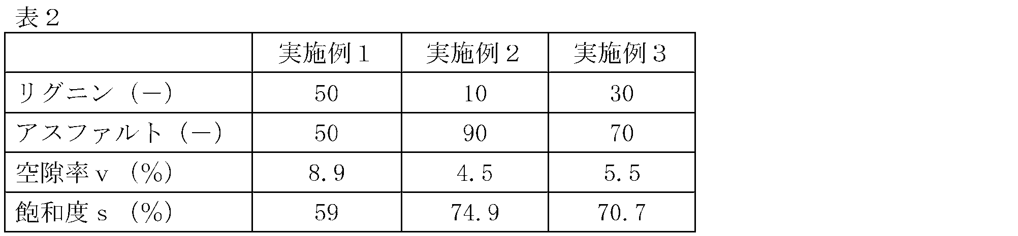 Figure JPOXMLDOC01-appb-T000002