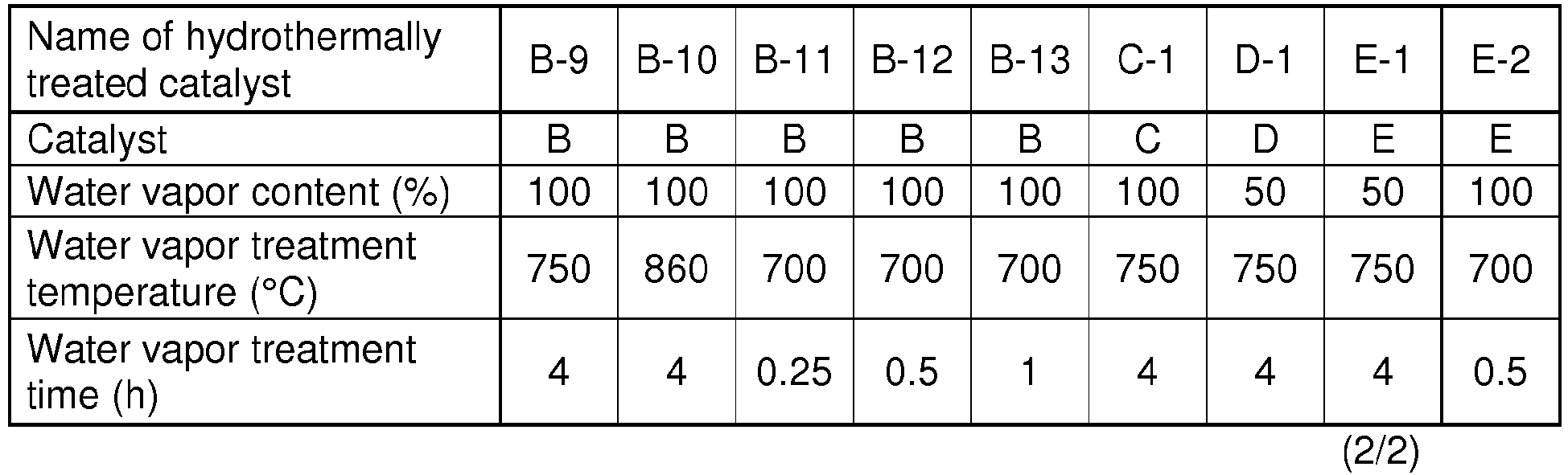 Figure imgb0002