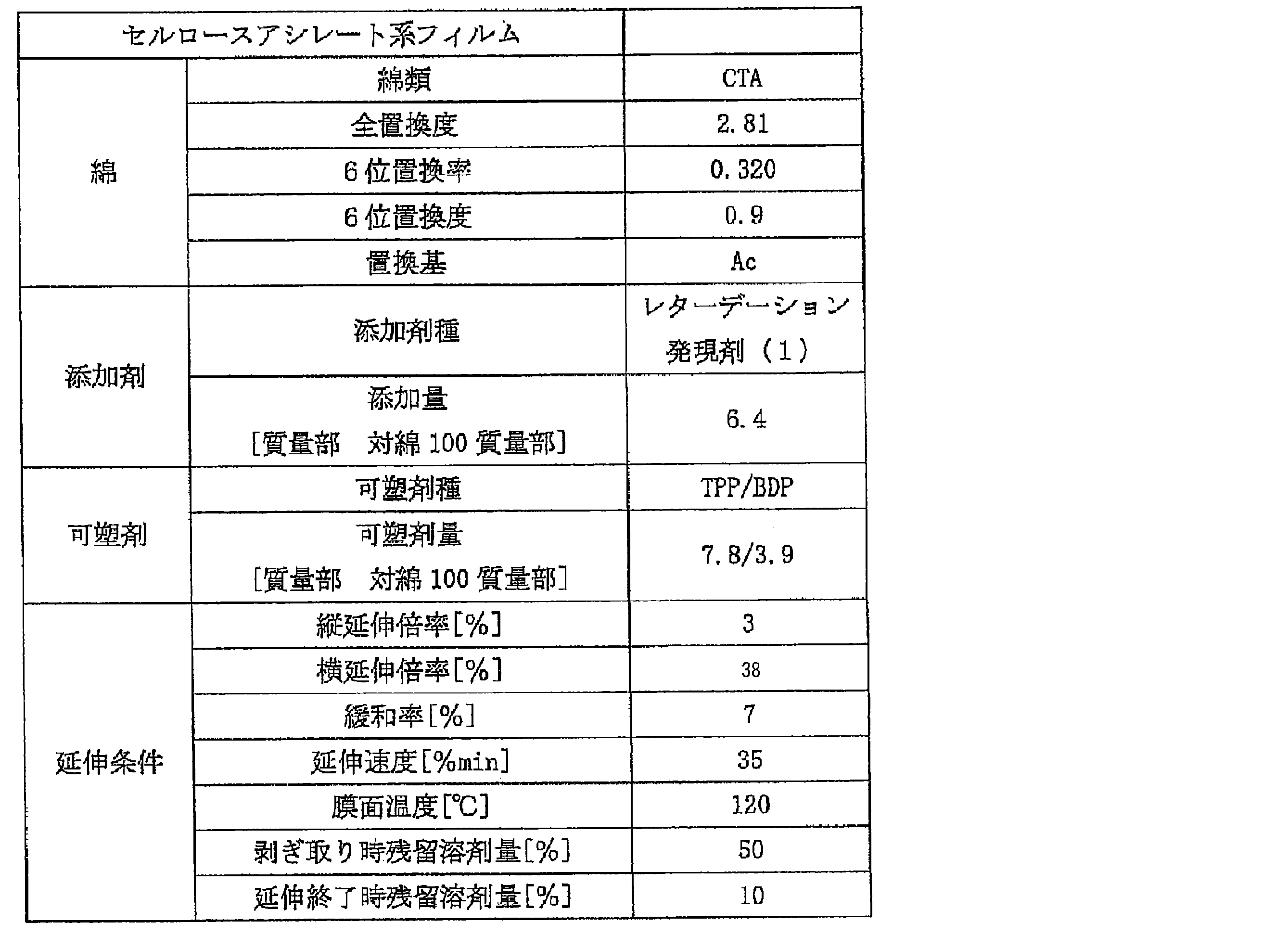 Figure JPOXMLDOC01-appb-T000009