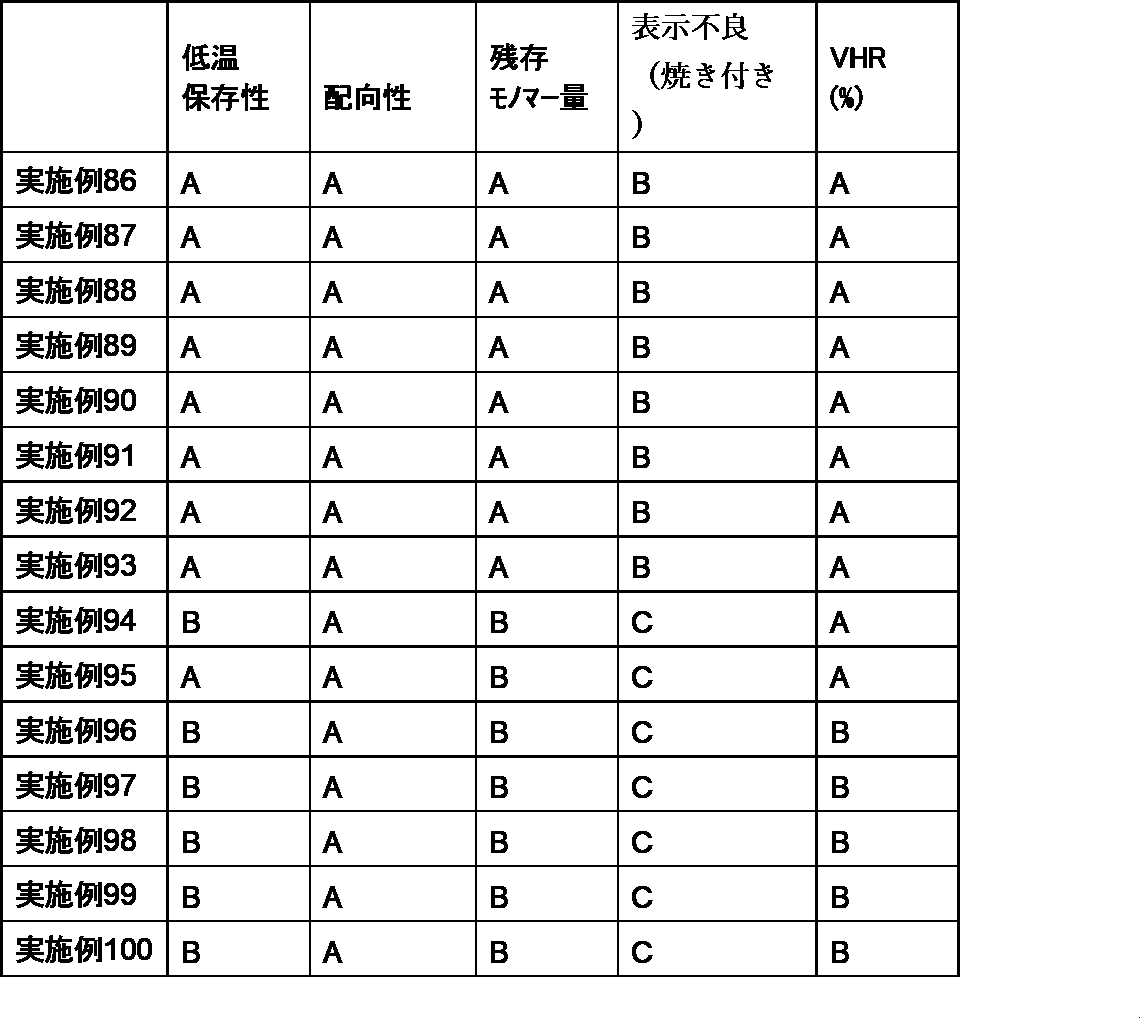 Figure JPOXMLDOC01-appb-T000174