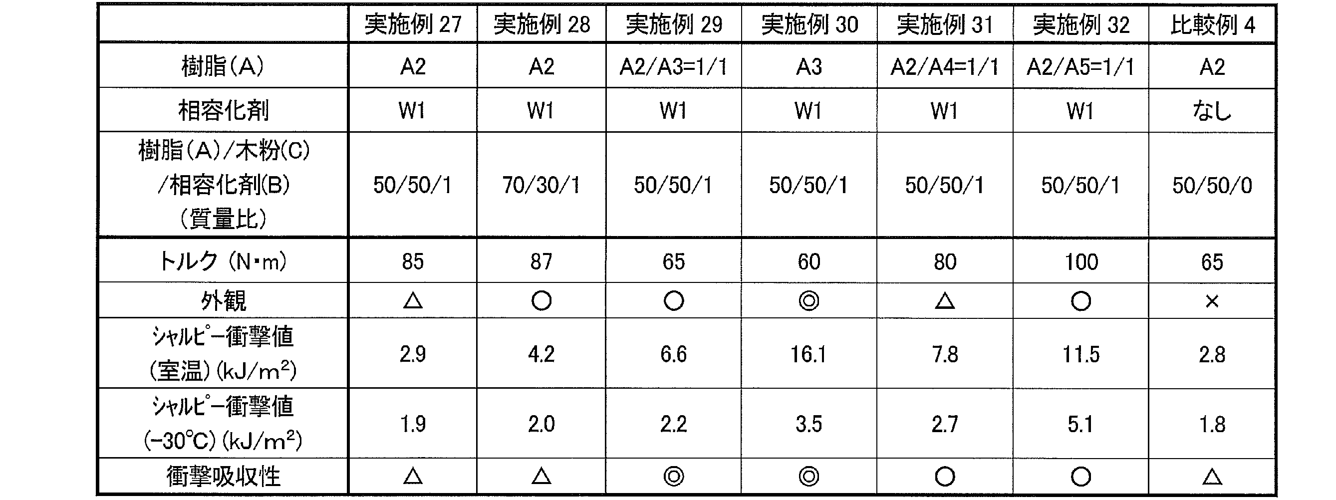 Figure JPOXMLDOC01-appb-T000009