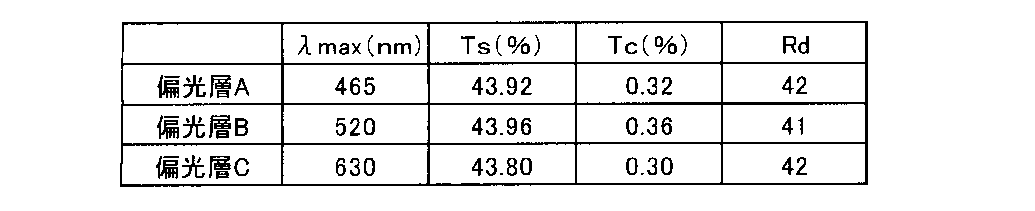 Figure JPOXMLDOC01-appb-T000021