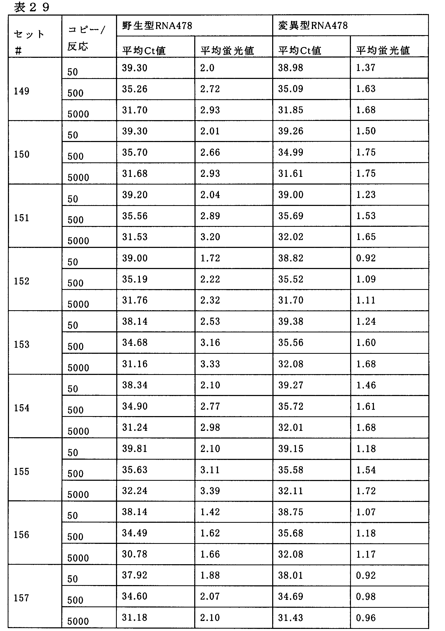 Figure JPOXMLDOC01-appb-T000029