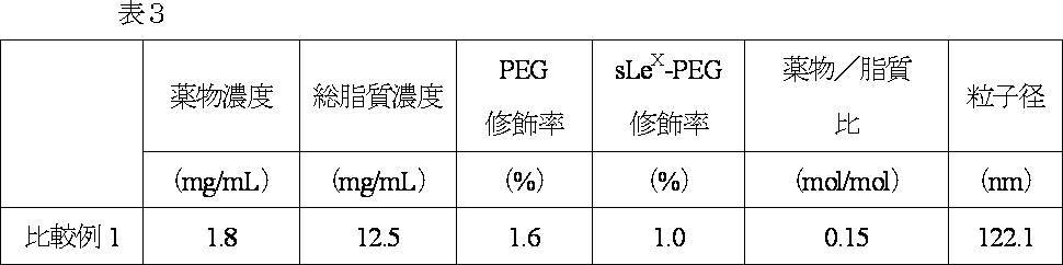 Figure JPOXMLDOC01-appb-T000005