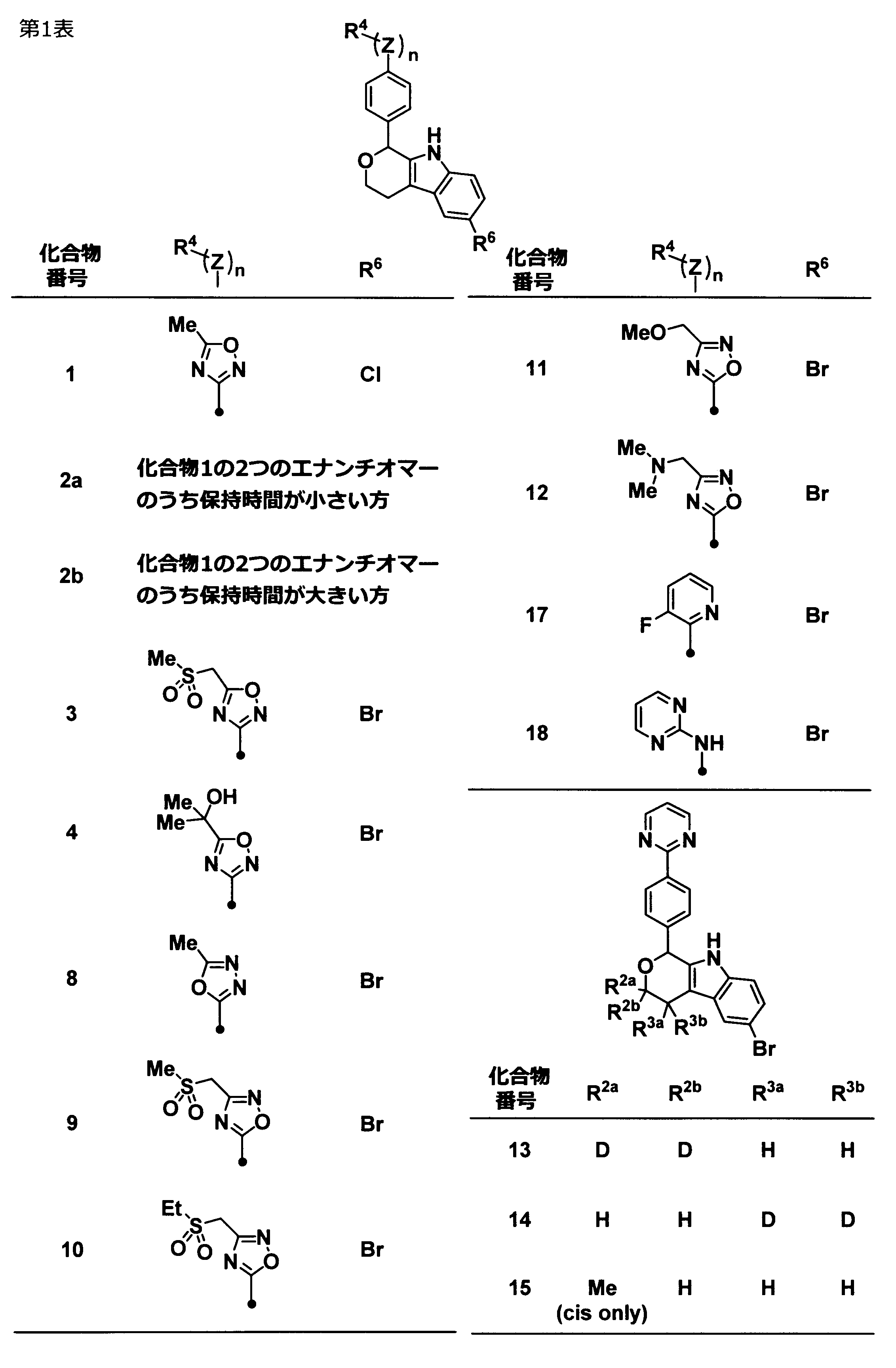 Figure JPOXMLDOC01-appb-T000012