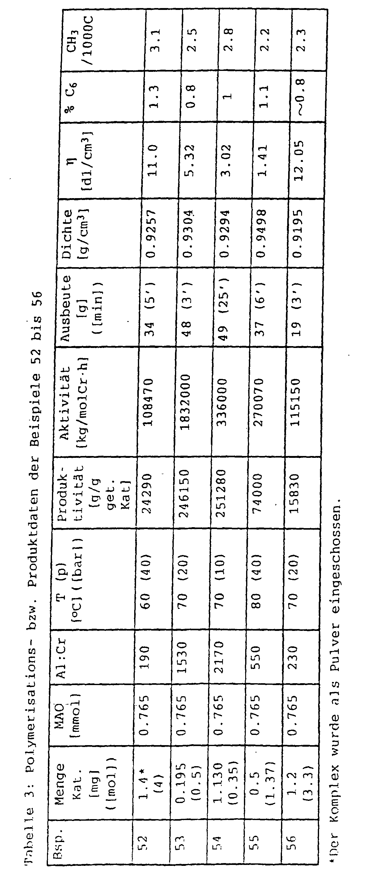 Figure 00360001