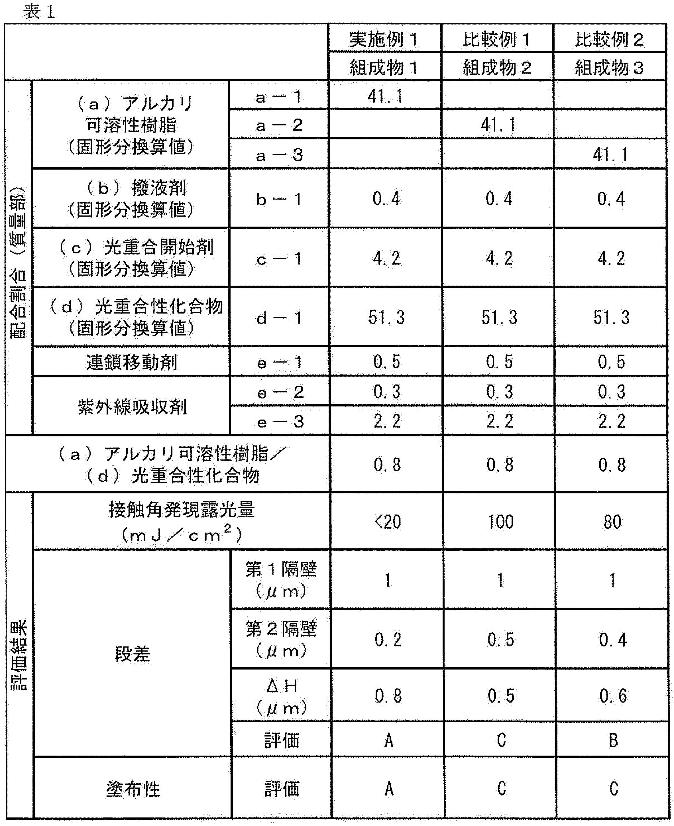 Figure JPOXMLDOC01-appb-T000058