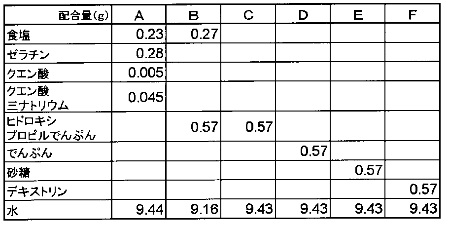 Figure JPOXMLDOC01-appb-T000006