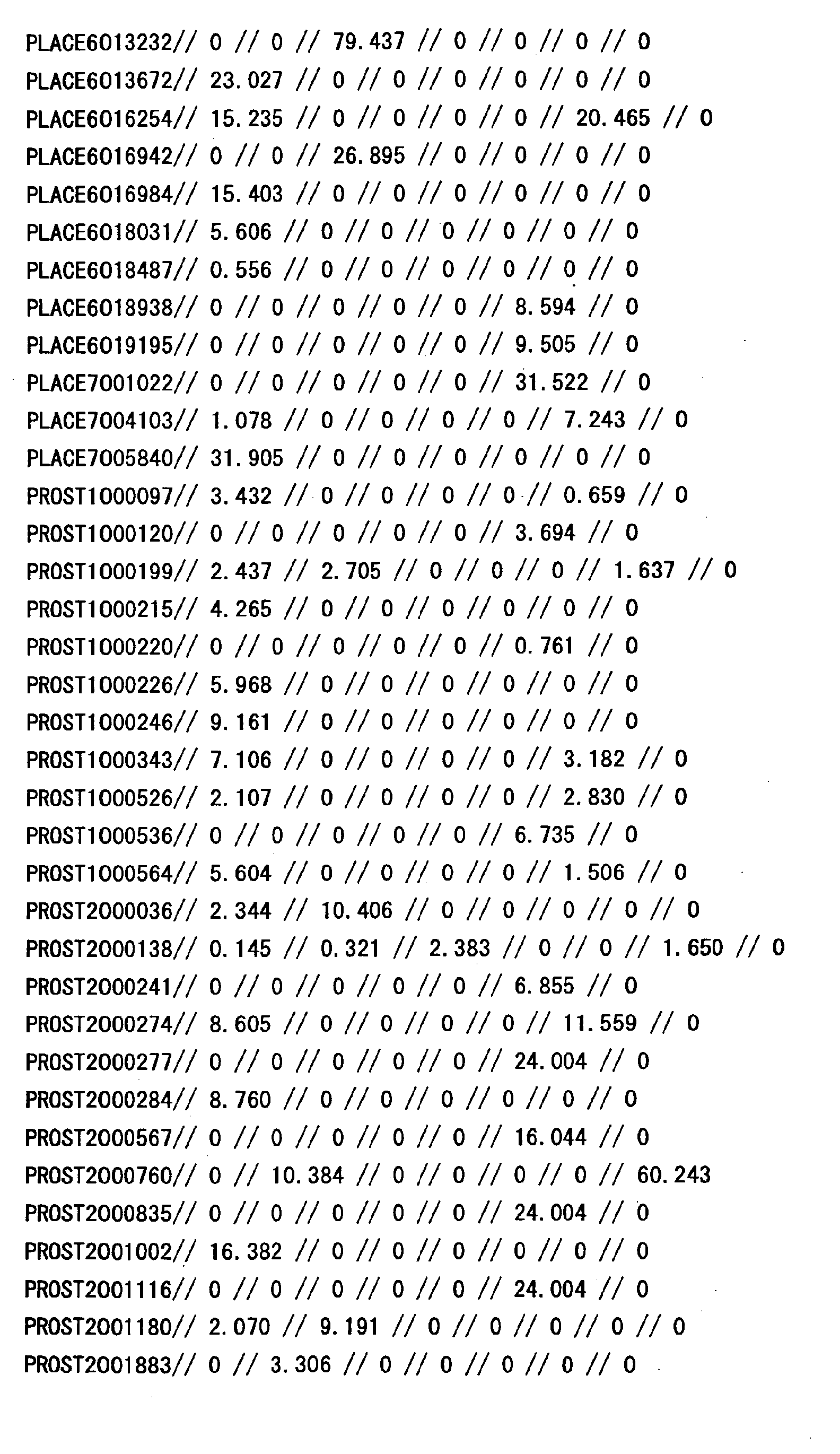 Figure 33330001