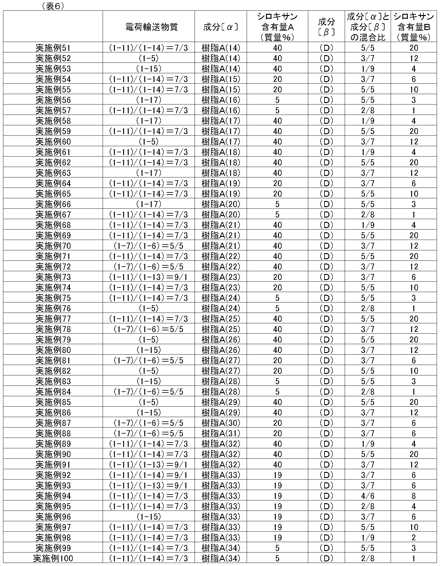 Figure JPOXMLDOC01-appb-T000033