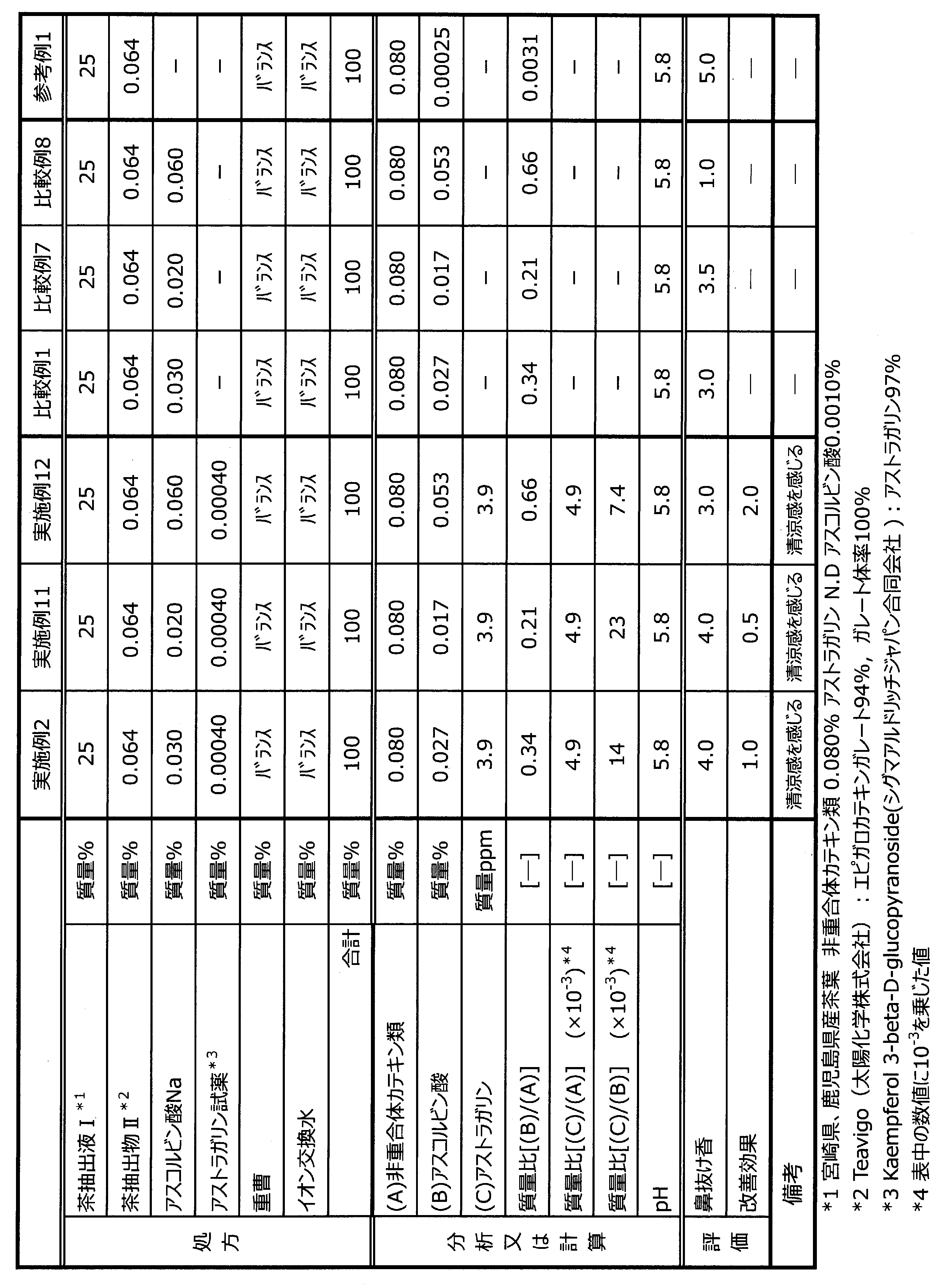 Figure JPOXMLDOC01-appb-T000009