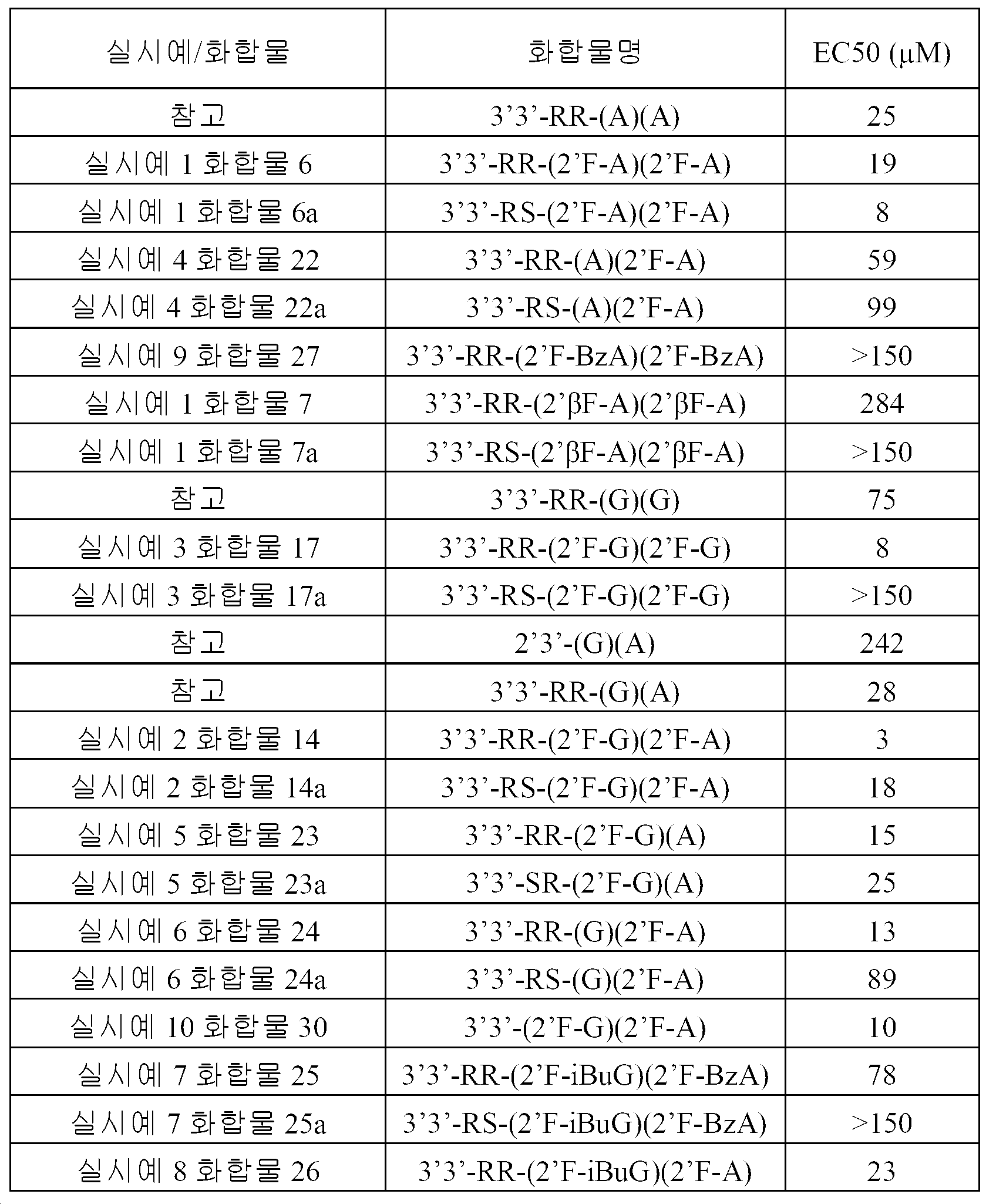 Figure pct00154