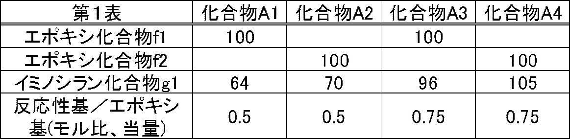 Figure JPOXMLDOC01-appb-T000008