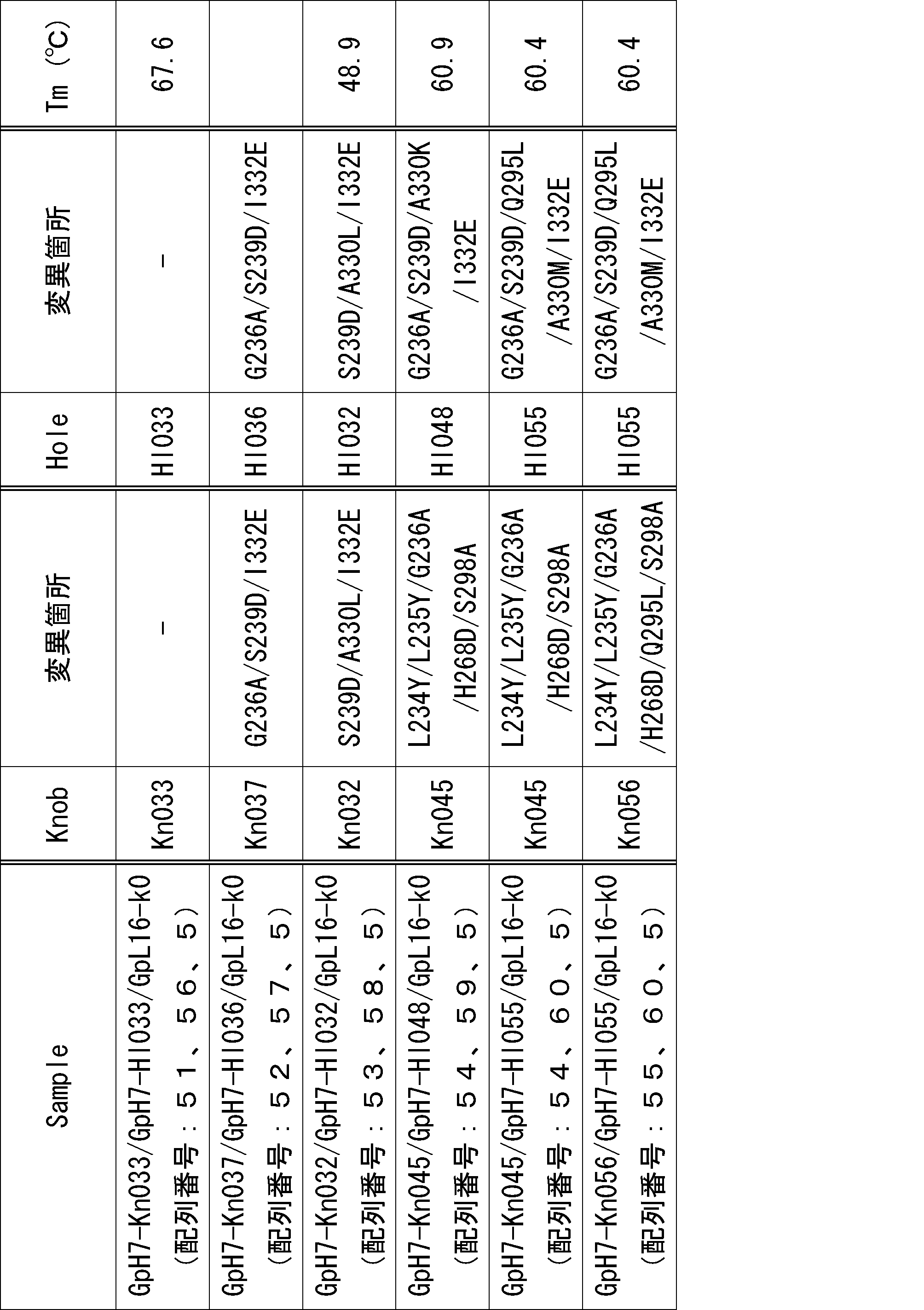 Figure JPOXMLDOC01-appb-T000065