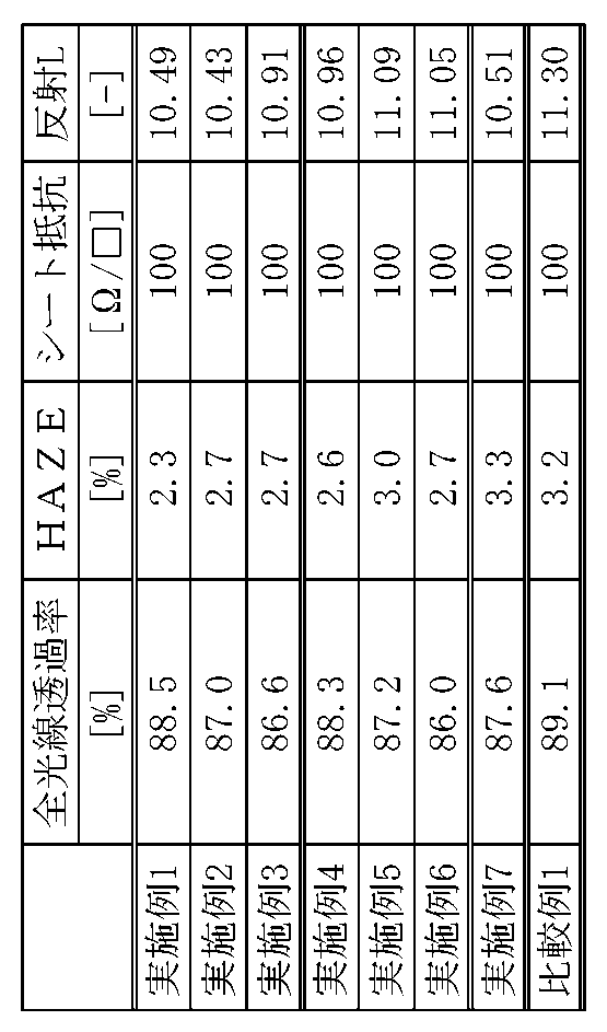 Figure JPOXMLDOC01-appb-T000002