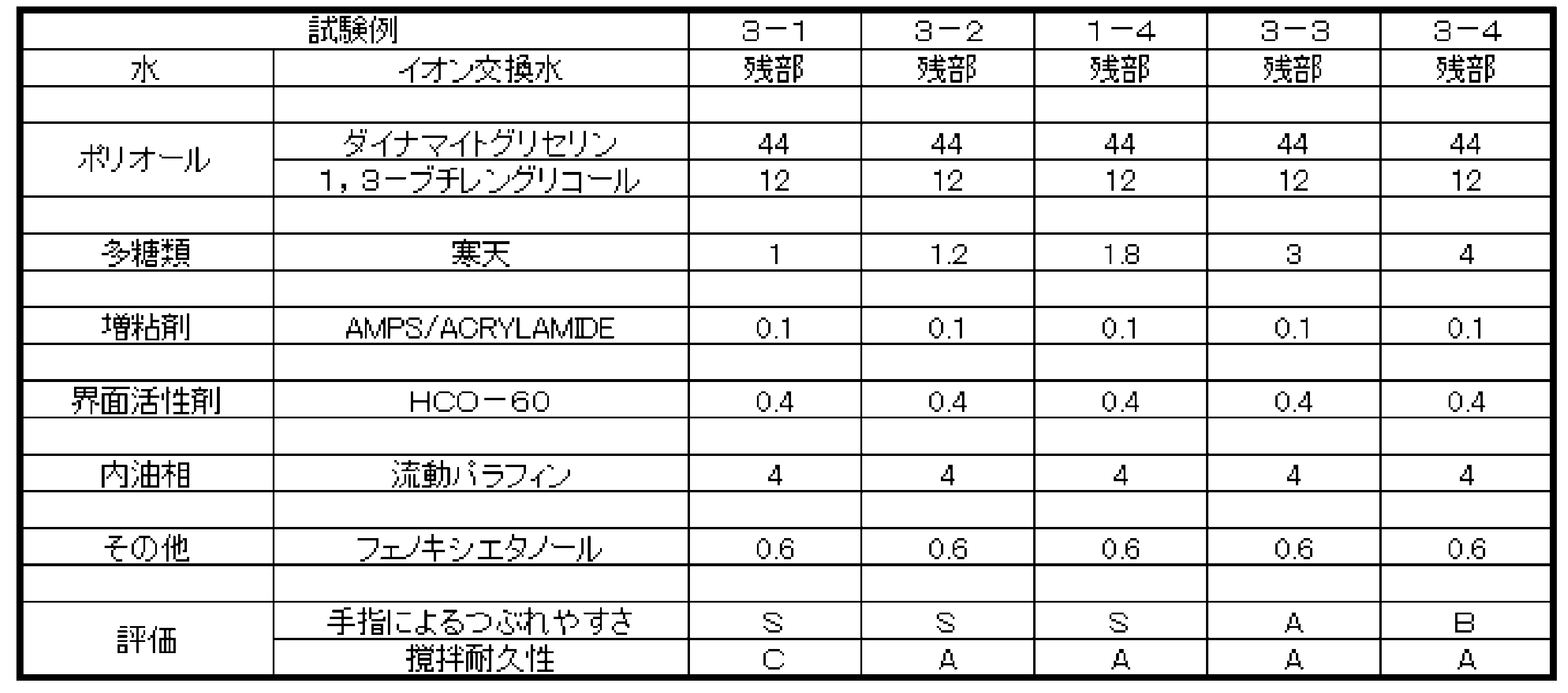 Figure JPOXMLDOC01-appb-T000003