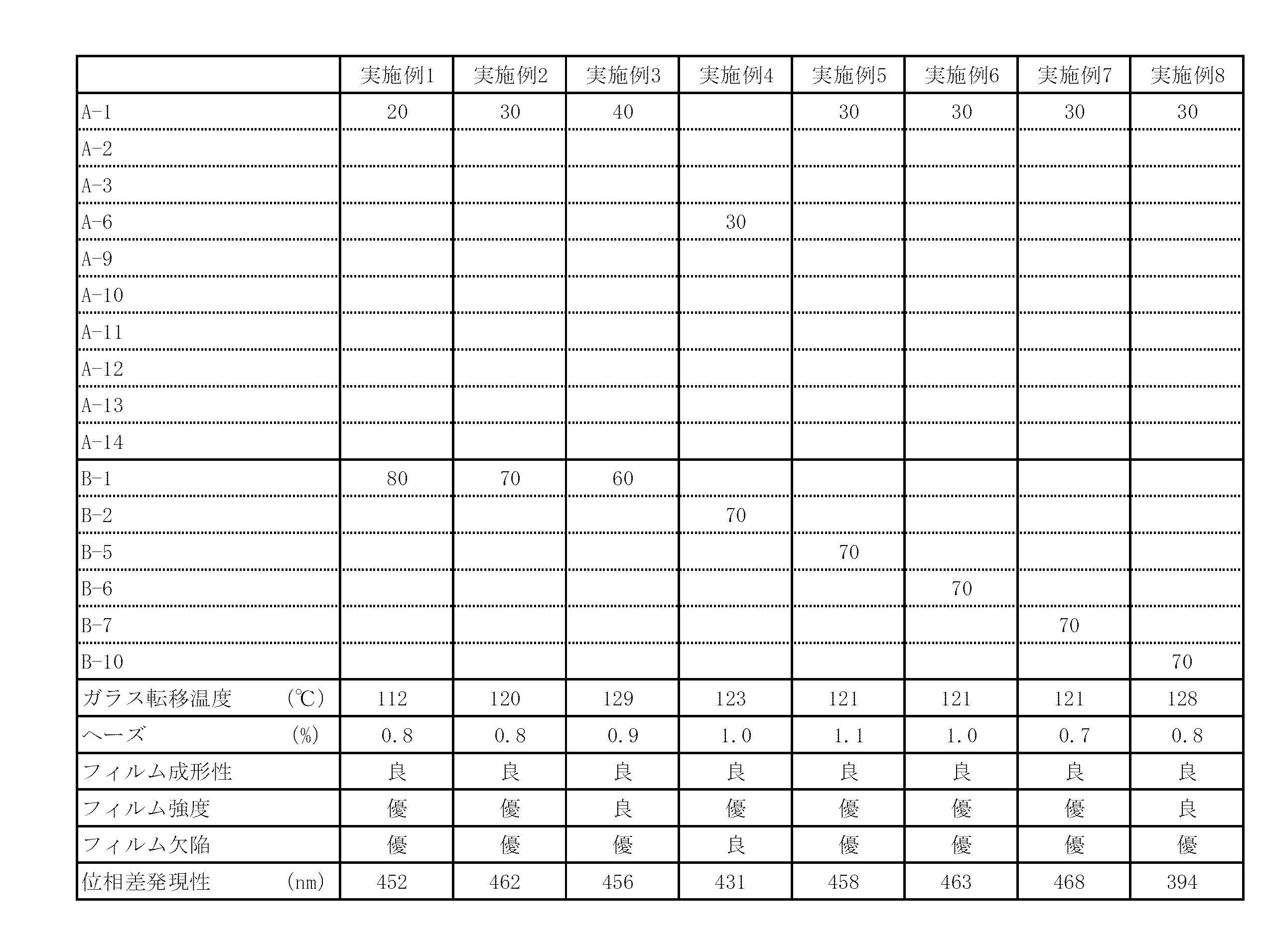 Figure JPOXMLDOC01-appb-T000003