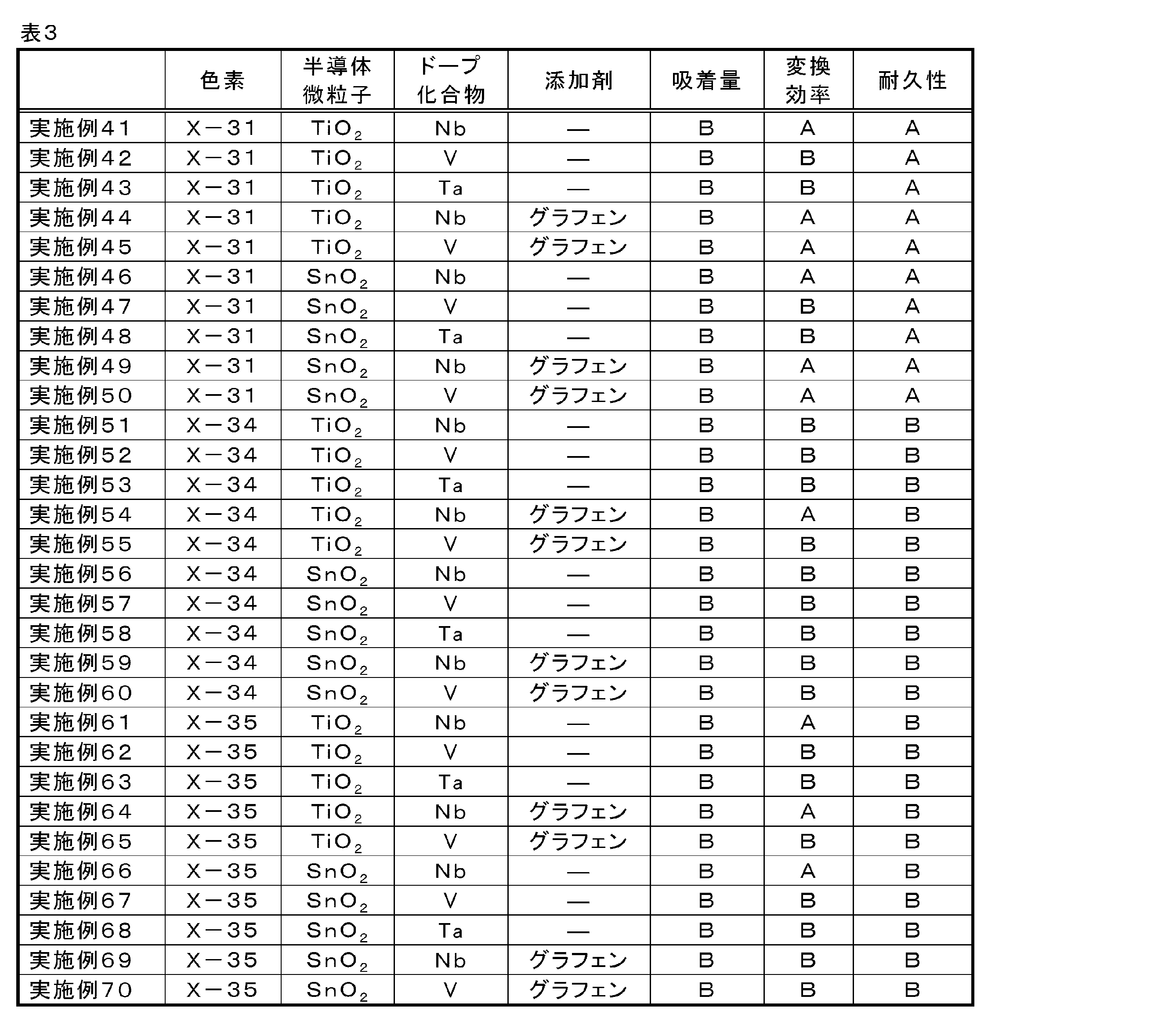 Figure JPOXMLDOC01-appb-I000027