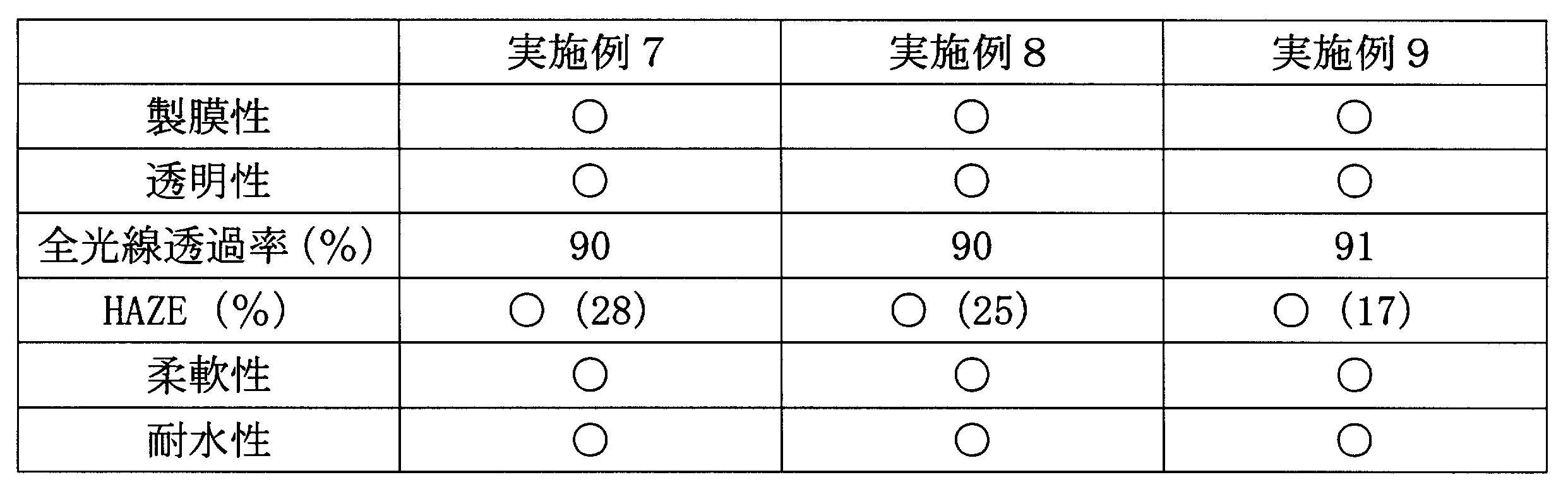 Figure JPOXMLDOC01-appb-T000002