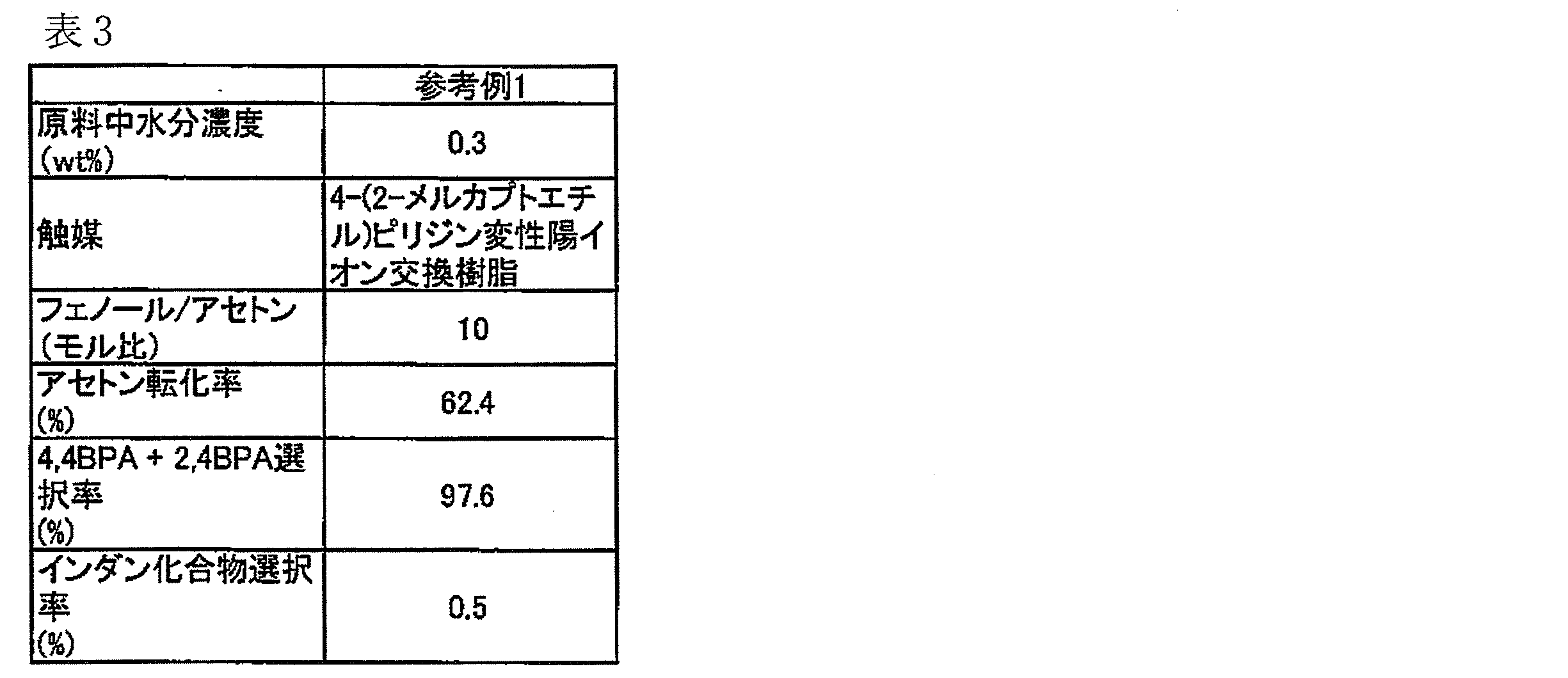 Figure JPOXMLDOC01-appb-T000004