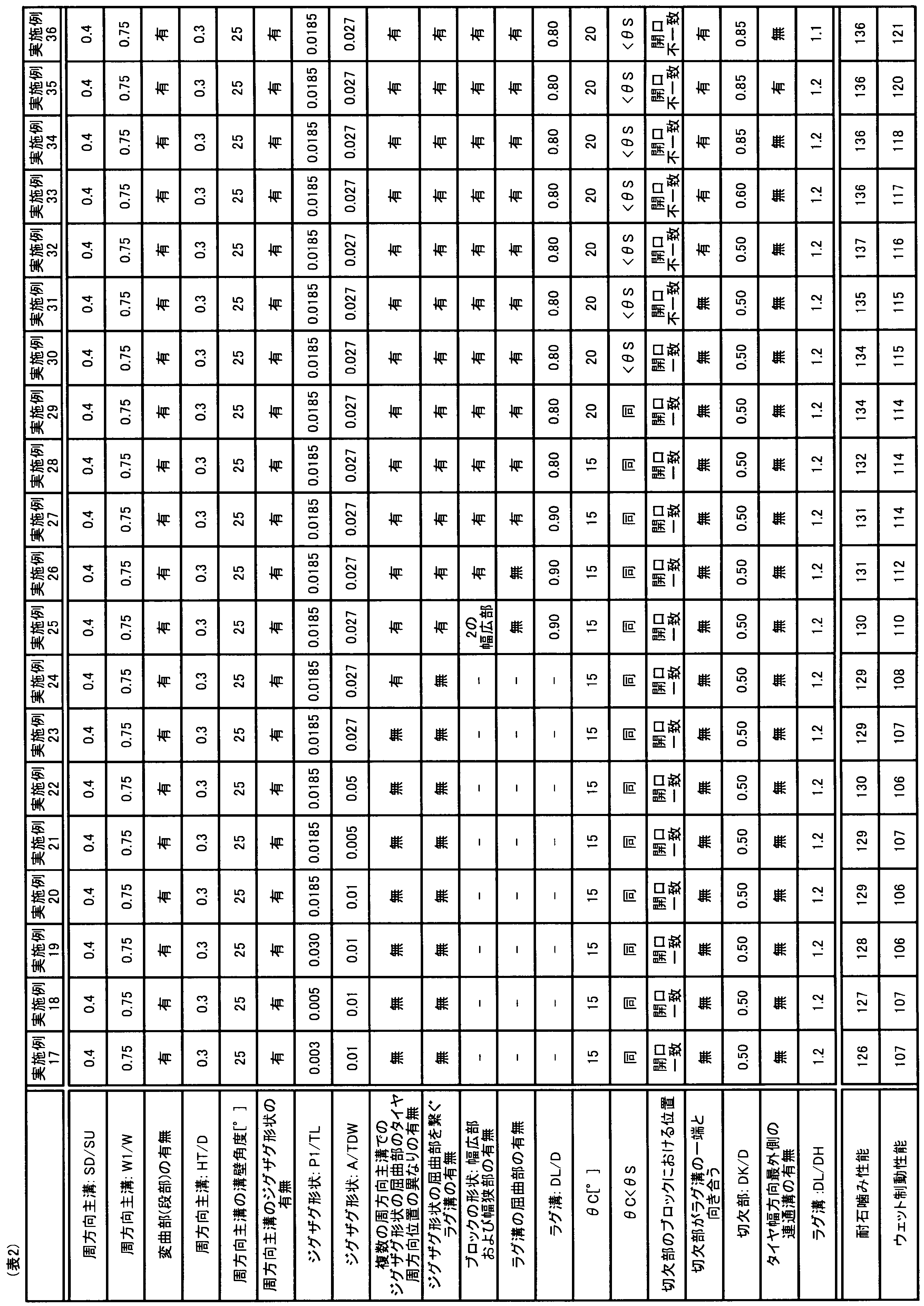 Figure JPOXMLDOC01-appb-T000002