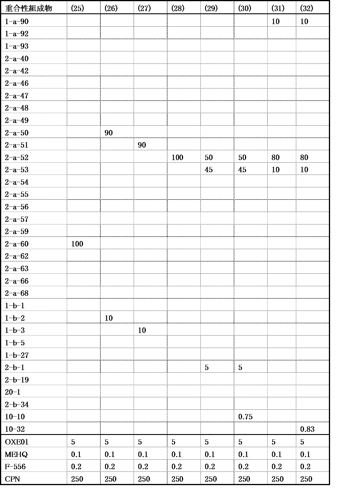 Figure JPOXMLDOC01-appb-T000158