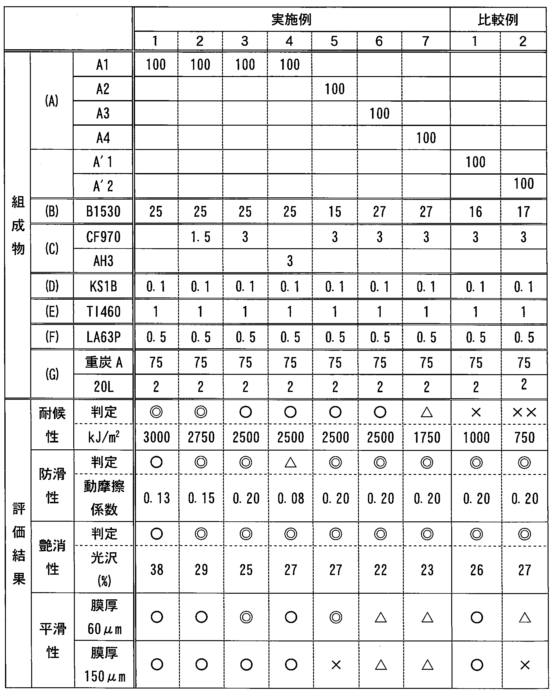 Figure JPOXMLDOC01-appb-T000002