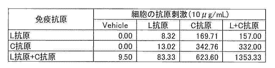 Figure JPOXMLDOC01-appb-T000002