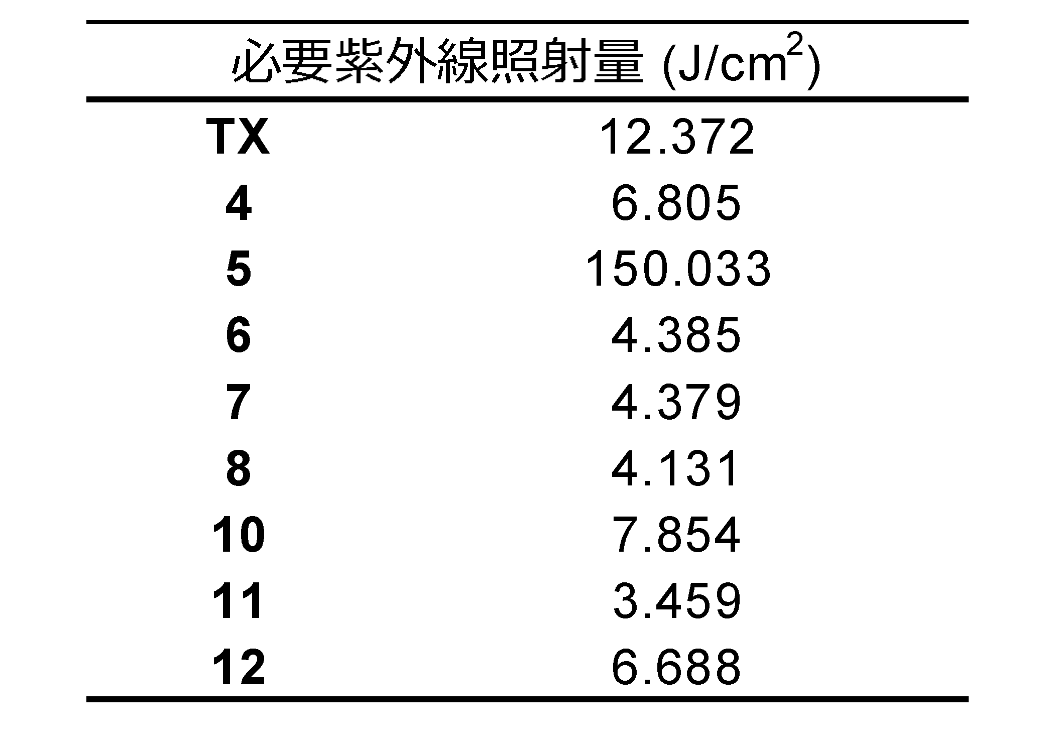 Figure JPOXMLDOC01-appb-T000041