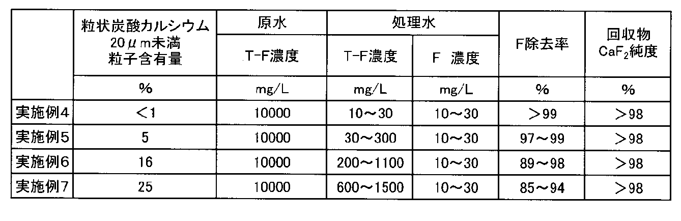 Figure JPOXMLDOC01-appb-T000003