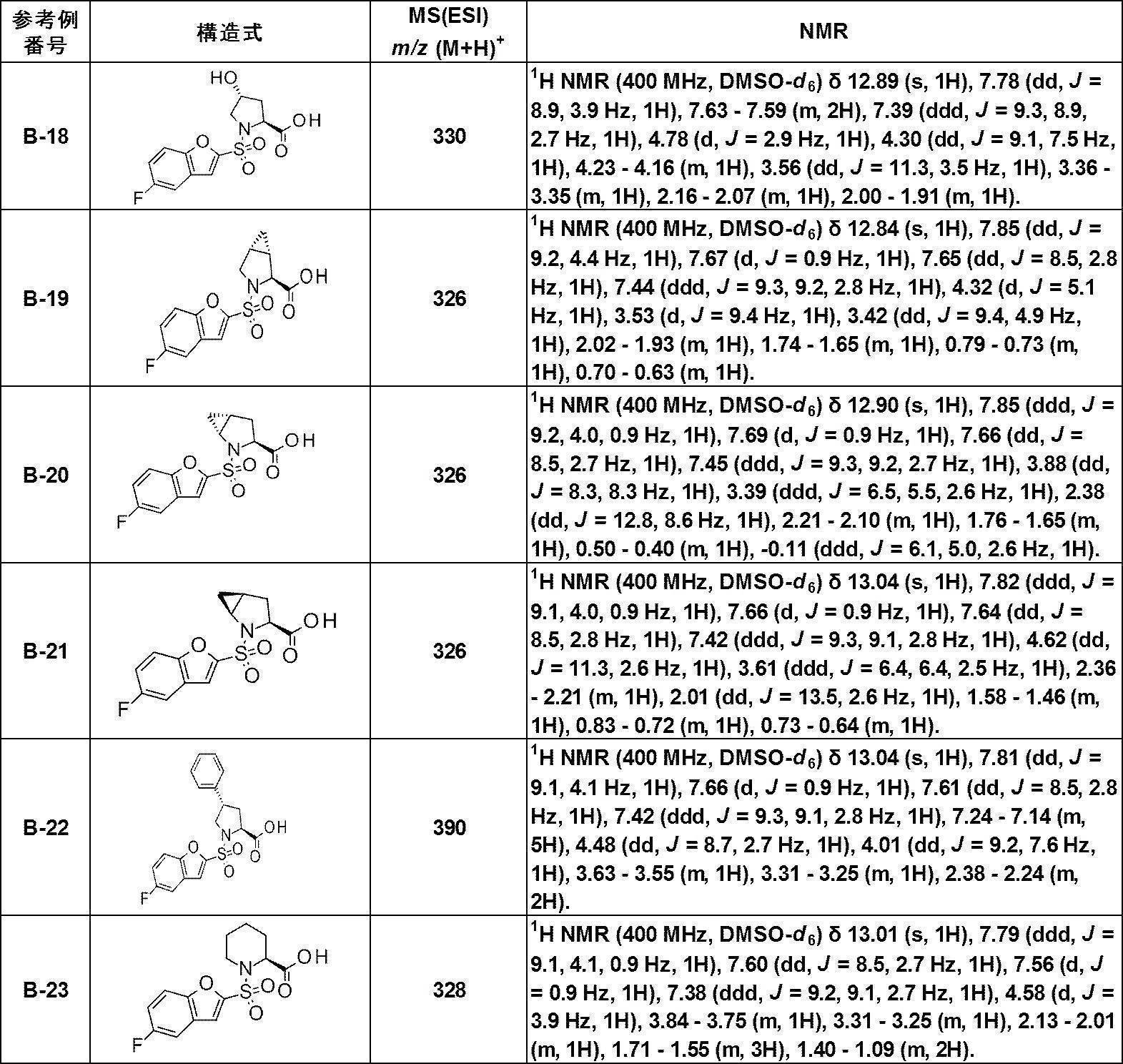 Figure JPOXMLDOC01-appb-T000269