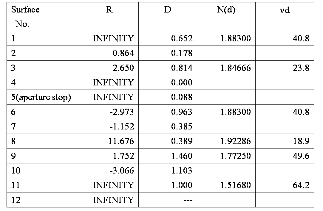 Figure JPOXMLDOC01-appb-T000009