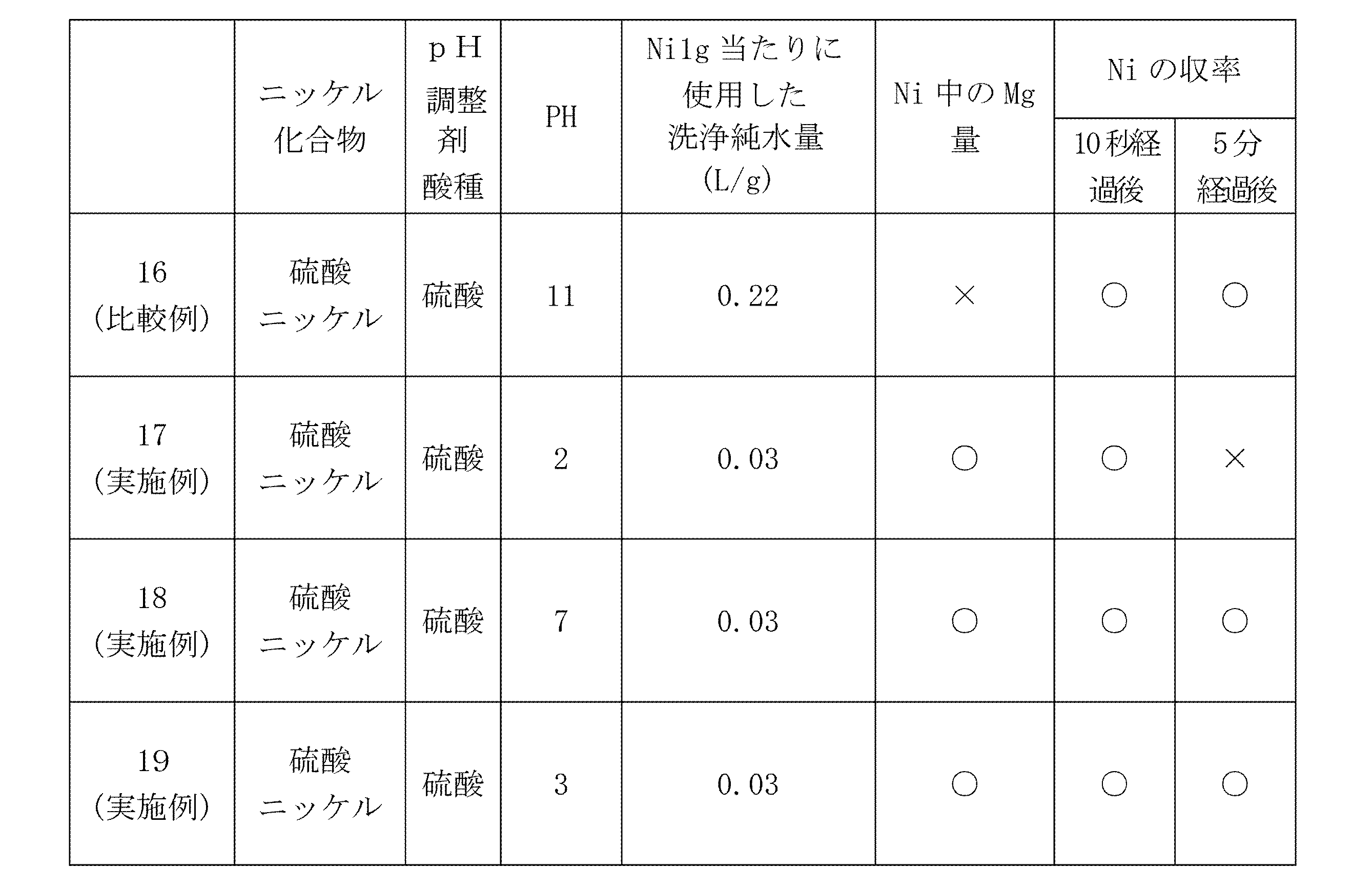 Figure JPOXMLDOC01-appb-T000004