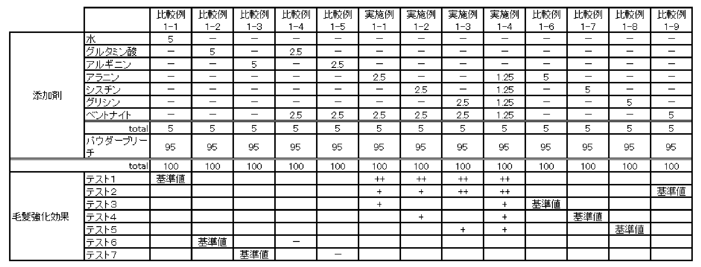 Figure JPOXMLDOC01-appb-T000004