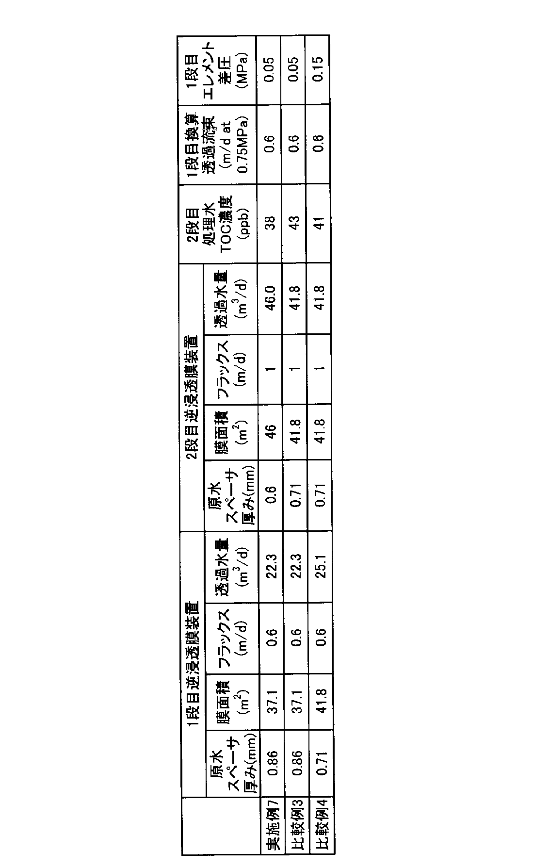 Figure JPOXMLDOC01-appb-T000002
